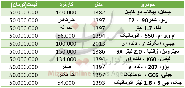 بسته اقتصادی میزان از بازار بسته اقتصادی میزان از بازار
