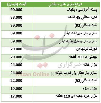 بسته اقتصادی میزان از بازار بسته اقتصادی میزان از بازار