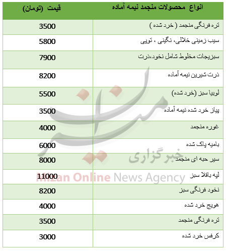 بسته اقتصادی میزان از بازار بسته اقتصادی میزان از بازار
