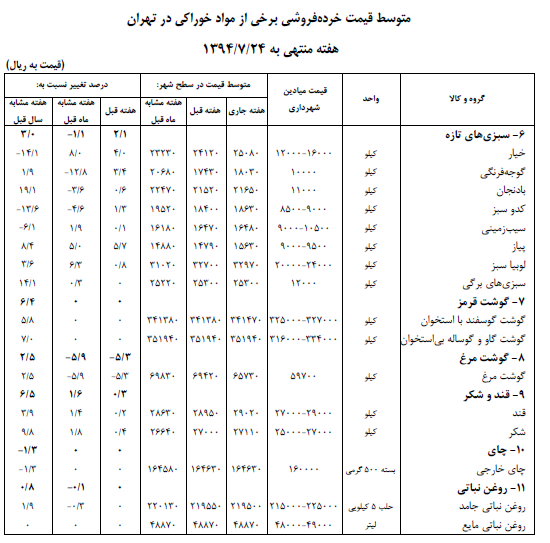 برنج، قند و شکر، حبوب و سبزی گران شد + جدول برنج، قند و شکر، حبوب و سبزی گران شد + جدول