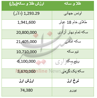 بسته اقتصادی میزان از بازار بسته اقتصادی میزان از بازار