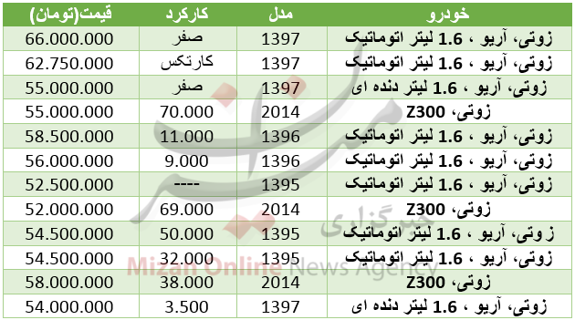 بسته اقتصادی میزان از بازار بسته اقتصادی میزان از بازار