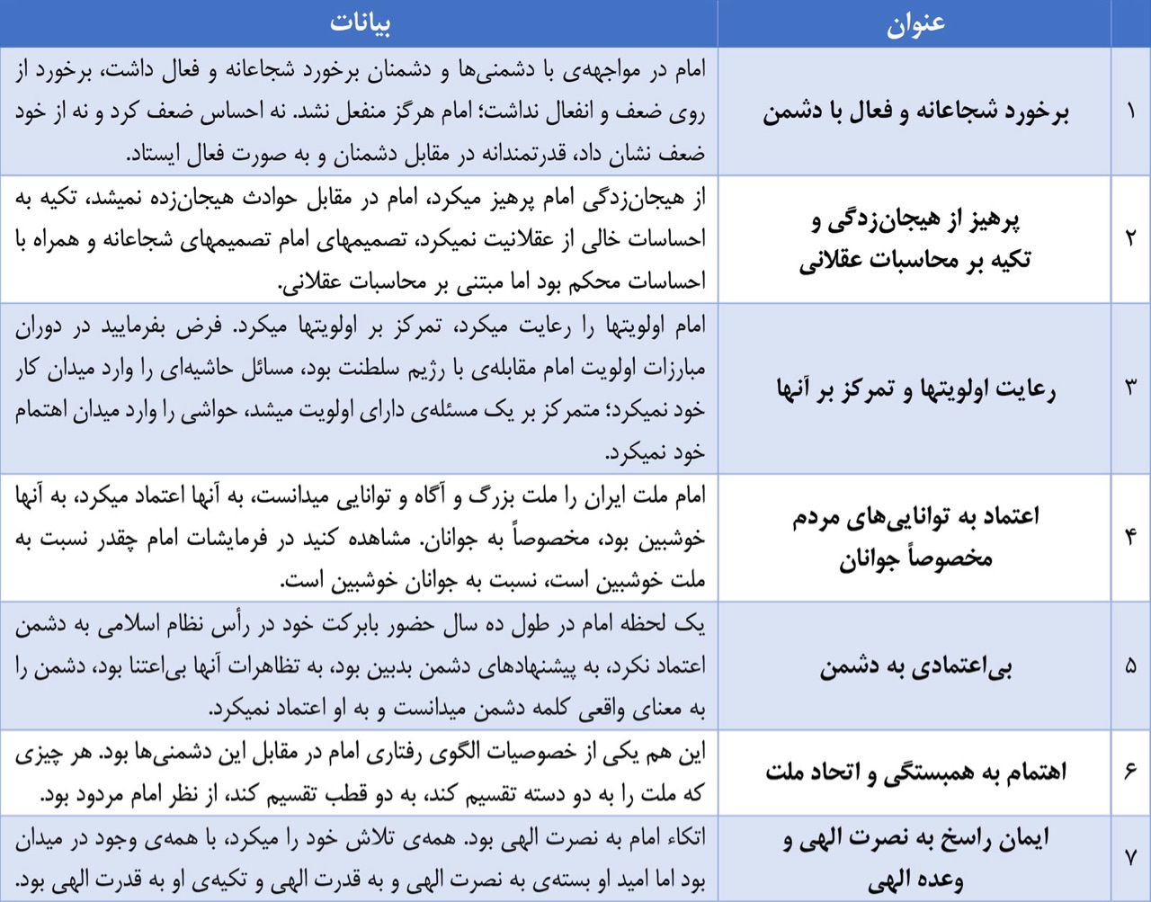 الگوی رفتاری امام خمینی (ره) در برابر دشمن +جدول الگوی رفتاری امام خمینی (ره) در برابر دشمن +جدول