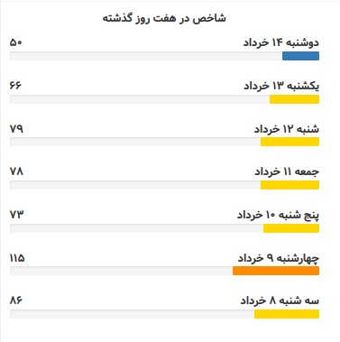 ناجا