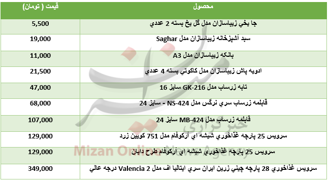 برای خرید وسایل آشپرخانه چقدر باید هزینه کرد؟+جدول