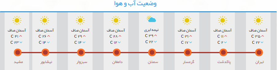 راه های پرتردد راه های پرتردد