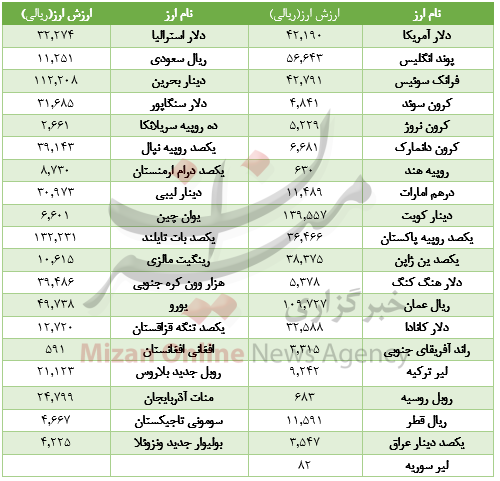 ارز بین بانکی