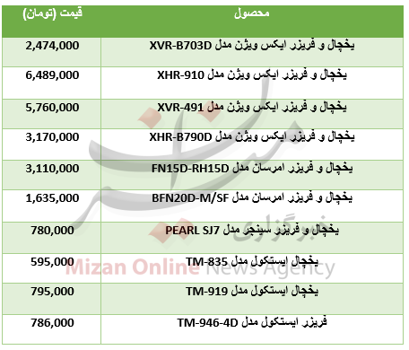 برای خرید یخچال و فریزر چقدر باید هزینه کرد؟+جدول