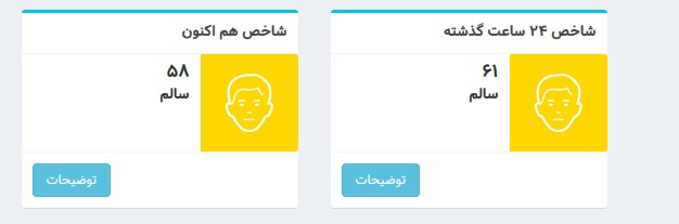 هوای پایتخت سالم است