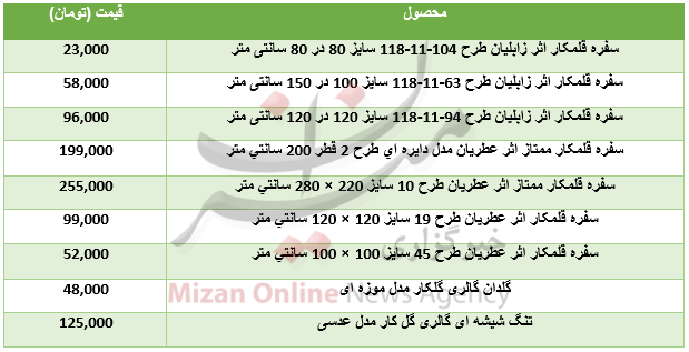 برای خرید صنایع دستی چقدر باید هزینه کرد؟+جدول
