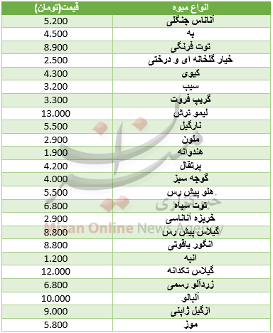 نرخ انواع میوه در میادین+ جدول نرخ انواع میوه در میادین+ جدول