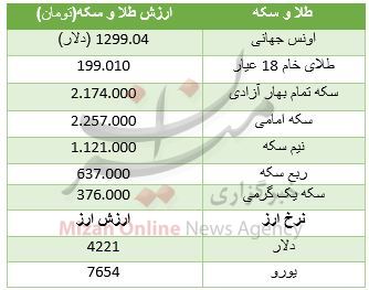 بررسی قیمت طلا وسکه در بازار + جدول