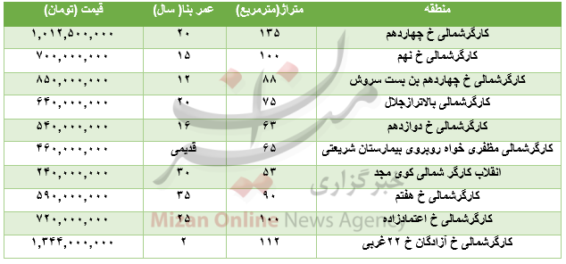 ادامه رشد قیمت دلار در بازار بین بانکی/قیمت انواع خودرو میتسوبیشی/ رشد ۷۸ واحدی شاخص بورس