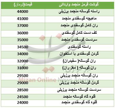 ادامه رشد قیمت دلار در بازار بین بانکی/قیمت انواع خودرو میتسوبیشی/ رشد ۷۸ واحدی شاخص بورس