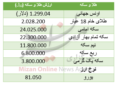 ادامه رشد قیمت دلار در بازار بین بانکی/قیمت انواع خودرو میتسوبیشی/ رشد ۷۸ واحدی شاخص بورس