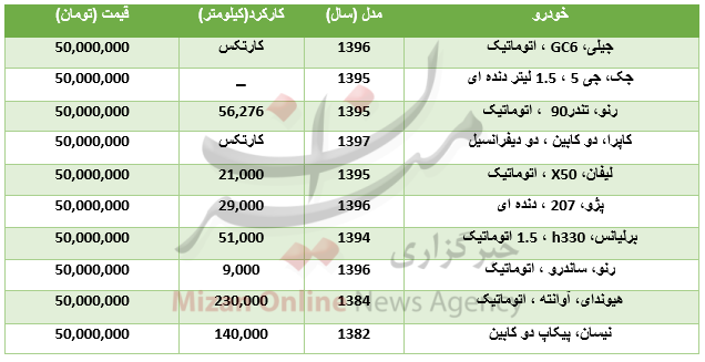 خواب در بازار ارز بین بانکی/قیمت آپارتمان در محدوده خیابان کارگر/ شاخص به ارتفاع 95 هزار واحدی بازگشت