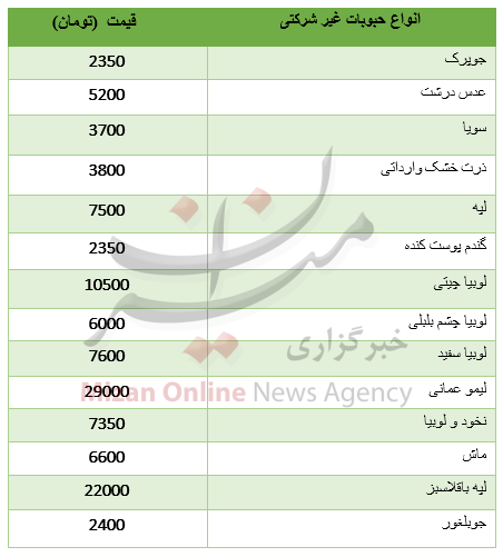 نرخ انواع حبوبات+ جدول نرخ انواع حبوبات+ جدول