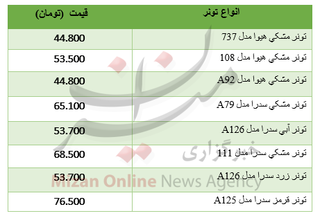 برای خرید تونر چقدر باید هزینه کرد؟ +جدول قیمت برای خرید تونر چقدر باید هزینه کرد؟ +جدول قیمت