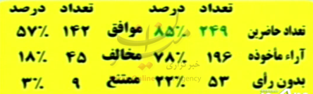 طرحی درباره «تعیین تکلیف معلمان حق‌التدریسی» علی‌رغم اصرار نمایندگان به کمیسیون بازگشت
