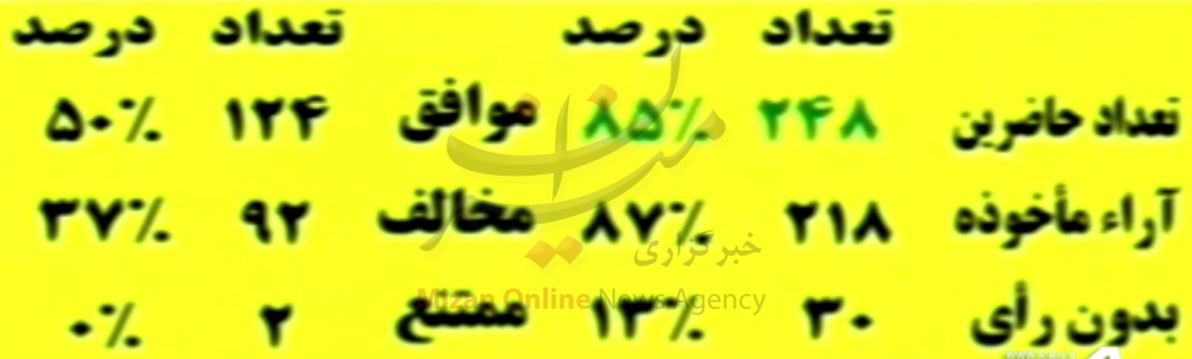 طرحی درباره «تعیین تکلیف معلمان حق‌التدریسی» علی‌رغم اصرار نمایندگان به کمیسیون بازگشت