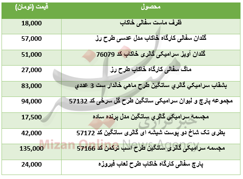 برای خرید ظروف سفالی چقدر باید هزینه کرد؟+جدول برای خرید ظروف سفالی چقدر باید هزینه کرد؟+جدول