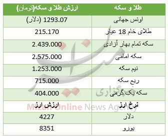 رشد دسته جمعی انواع سکه در بازار/ یورو ۸۳۵۱ تومان + جدول قیمت