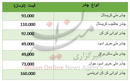 چادر
