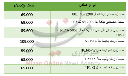 برای خرید صندل چقدر باید هزینه کرد؟ +جدول برای خرید صندل چقدر باید هزینه کرد؟ +جدول