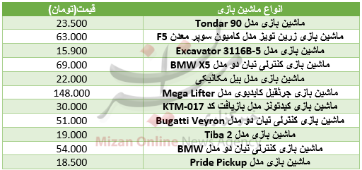 قیمت ماشین بازی در بازار+ جدول قیمت ماشین بازی در بازار+ جدول