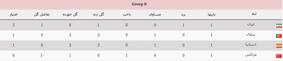 تصویری که لبخند را به لب هر ایرانی میآورد تصویری که لبخند را به لب هر ایرانی میآورد