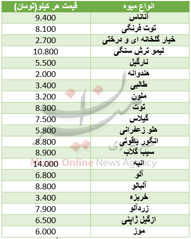 نرخ انواع میوه در میادین+ جدول نرخ انواع میوه در میادین+ جدول