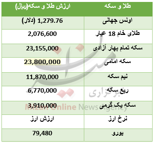 قیمت طلا و سکه قیمت طلا و سکه