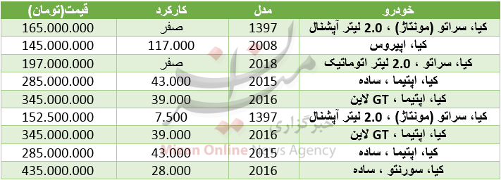 قیمت خودرو کیا در بازار+ جدول قیمت خودرو کیا در بازار+ جدول