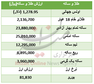 قیمت طلا و سکه