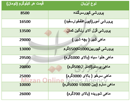 قیمت انواع آبزیان در بازار+جدول قیمت انواع آبزیان در بازار+جدول