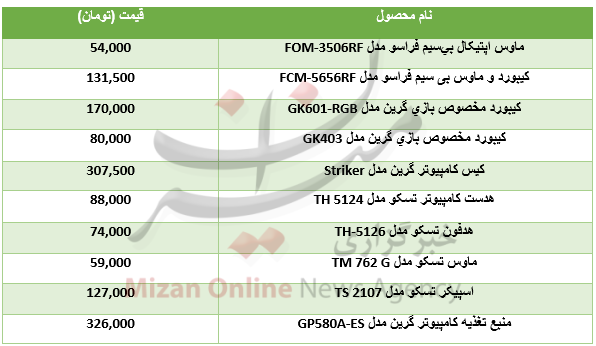 برای خرید لوازم جانبی کامپیوتر چقدر باید هزینه کرد؟+جدول