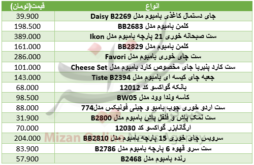 برای خرید ظروف چوبی چقدر باید هزینه کرد؟+جدول برای خرید ظروف چوبی چقدر باید هزینه کرد؟+جدول