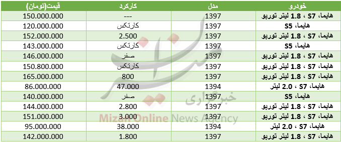 قیمت خودرو هایما در بازار+ جدول قیمت خودرو هایما در بازار+ جدول