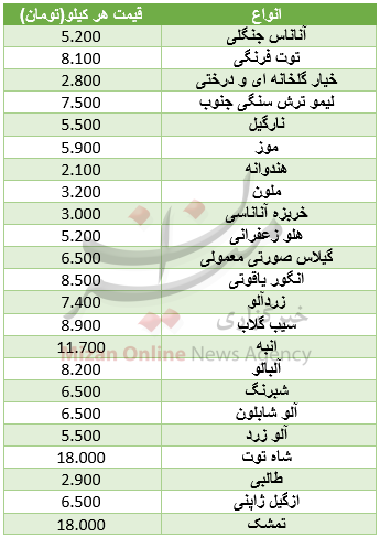 نرخ انواع میوه در میادین+ جدول