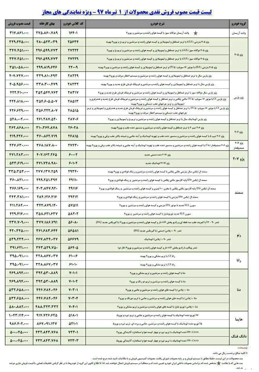 ۱۸ محصول ایران خودرو گران شد+ جدول قیمت