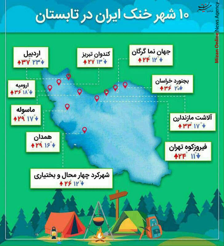 ١٠ شهر خنک ایران در فصل تابستان +عکس