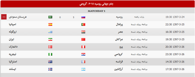 آخرین وضعیت جدول رده بندیهای گروههای جام جهانی آخرین وضعیت جدول رده بندیهای گروههای جام جهانی