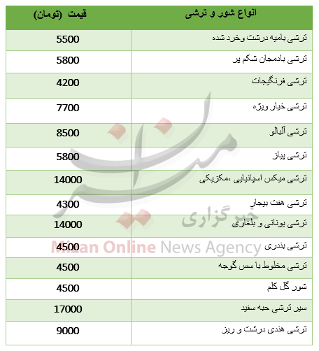 نرخ انواع شور و ترشی + جدول نرخ انواع شور و ترشی + جدول