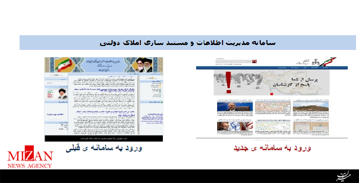 خدمات الکترونیکی سازمان ثبت اسناد و املاک کشور از ثبت معاملات تا استعلام ممنوع الخروجی‌