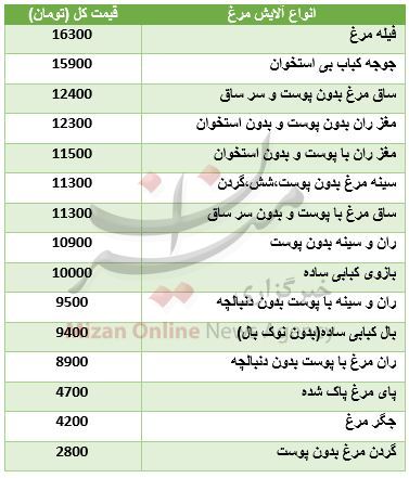 قیمت روز آلایش مرغ در بازار + جدول قیمت قیمت روز آلایش مرغ در بازار + جدول قیمت