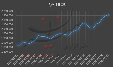 قیمت طلا قیمت طلا