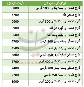 قیمت قارچ در میادین تره بار + جدول قیمت قارچ در میادین تره بار + جدول