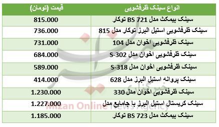 قیمت سینک ظرفشویی در بازار + جدول قیمت سینک ظرفشویی در بازار + جدول