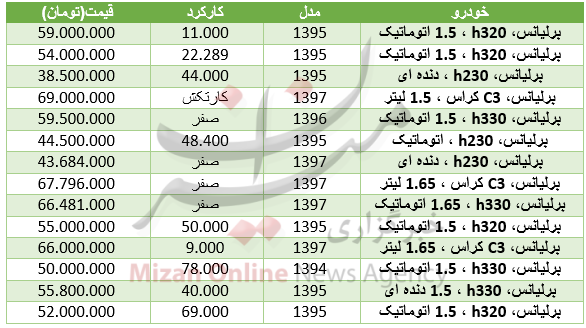 قیمت خودروی برلیانس در بازار+ جدول قیمت خودروی برلیانس در بازار+ جدول