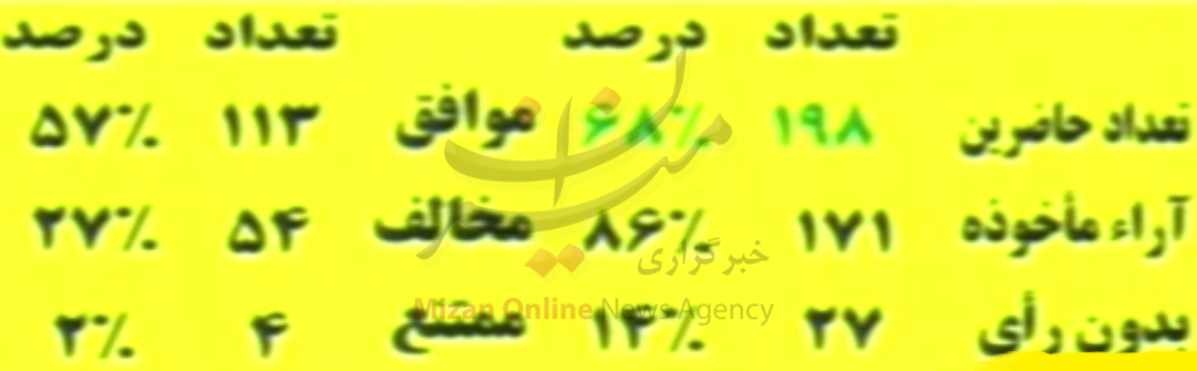 «نه» مجلس به وزیر جهاد کشاورزی